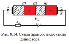 устройство биполярного транзистора. - student2.ru