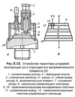 устройство биполярного транзистора. - student2.ru