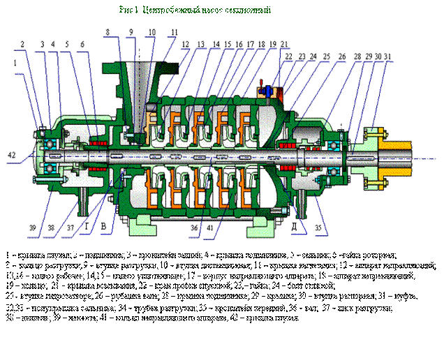 устройство и принцип работы насосов цнс. - student2.ru
