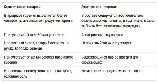 Устройство и принцип работы электронной сигареты - student2.ru