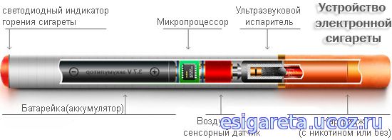 Устройство и принцип работы электронной сигареты - student2.ru