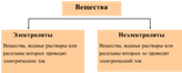 В 1887 г. Д. И. Менделеев разработал химическую (гидратную) - student2.ru