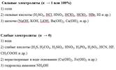 В 1887 г. Д. И. Менделеев разработал химическую (гидратную) - student2.ru