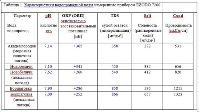 в) и с) полевые структуры разных людей. - student2.ru