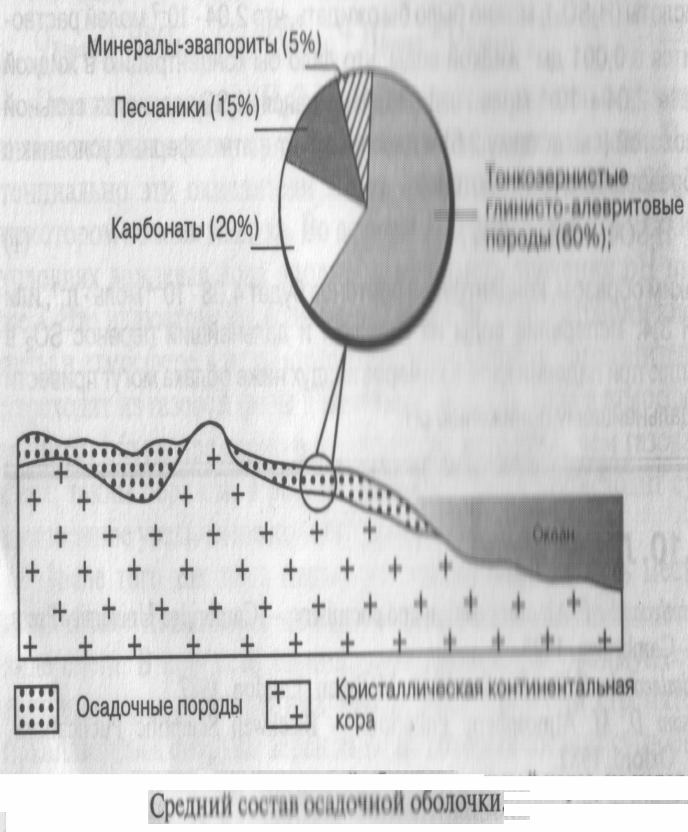 В земной коре до глубины 16 км - student2.ru