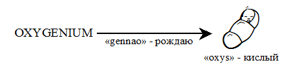 Важнейшие теории кислот и оснований - student2.ru