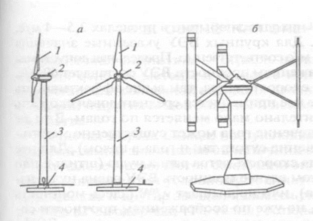 ВЕТРОЭНЕРГЕТИКА. Мощность ветроэнергетических установок - student2.ru