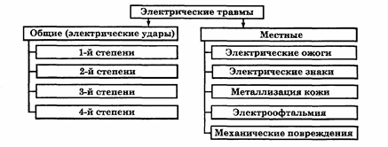 Виды поражения электрическим током - student2.ru