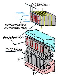 Вихревые токи - student2.ru