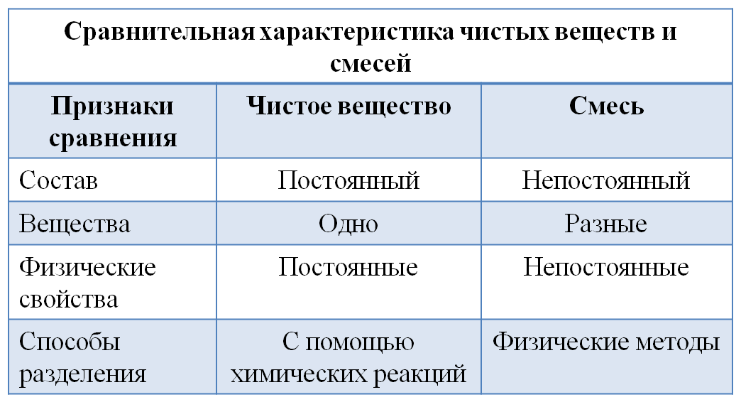 Влияние водородных межмолекулярных связей - student2.ru