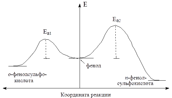 Влияние заместителей на изомерный состав продуктов сульфирования ароматических соединений - student2.ru