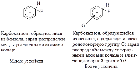 Влияние заместителей на реакционную способность - student2.ru