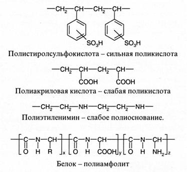 Влияние зарядов на конформации макромолекул - student2.ru