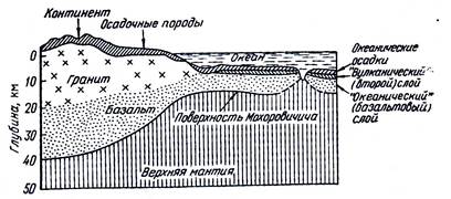 Внутренние и внешние оболочки Земли - student2.ru