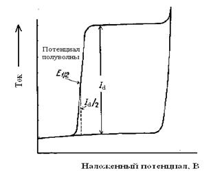 Вольтамперометрические методы анализа - student2.ru