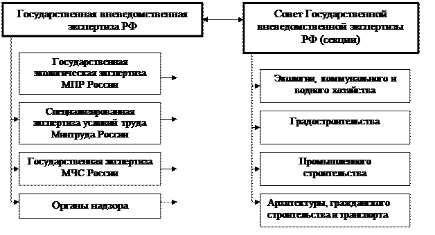 Вопрос 1. Виды ингредиентных загрязнений среды обитания - student2.ru