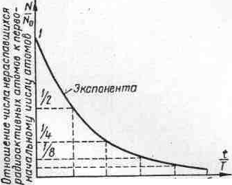 Вопрос №1 «Методика оценки радиационной обстановки при применении противником ядерных боеприпасов». - student2.ru