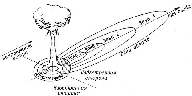 Вопрос №1 «Методика оценки радиационной обстановки при применении противником ядерных боеприпасов». - student2.ru