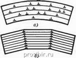 Возврат и рекристаллизация - student2.ru