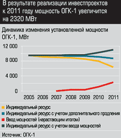 Вперед, к безотходному производству - student2.ru