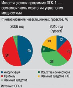 Вперед, к безотходному производству - student2.ru