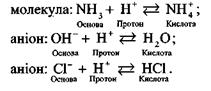 Вплив кислотно-основного стану на розвиток збудників інфекційних хвороб - student2.ru