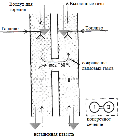 Вращающаяся трубчатая печь - student2.ru