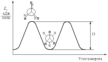 Вращение вокруг простой углерод-углеродной связи. Конформации - student2.ru