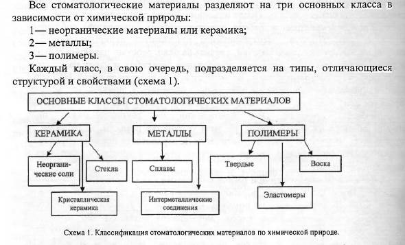 временные материалы для терапевтической стоматологии, состав, классификация. - student2.ru