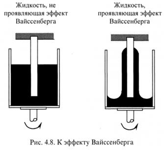 Вязкотекучее состояние полимеров - student2.ru