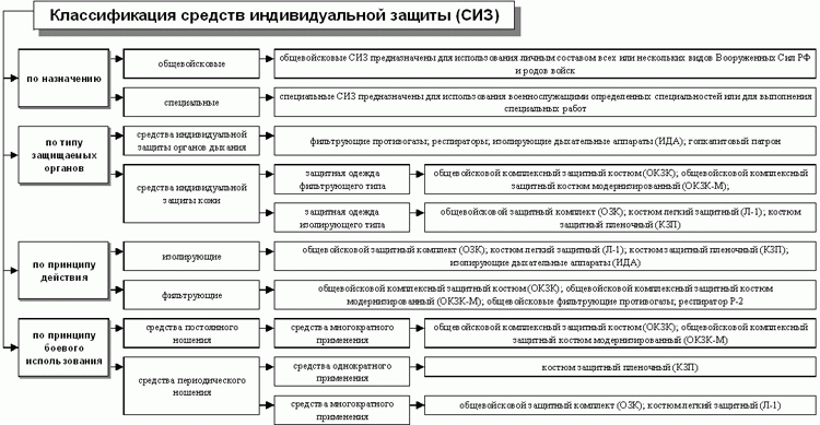 Выполнение нормативов № 12 и 15 - student2.ru