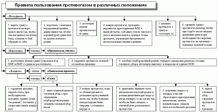 Выполнение нормативов № 12 и 15 - student2.ru