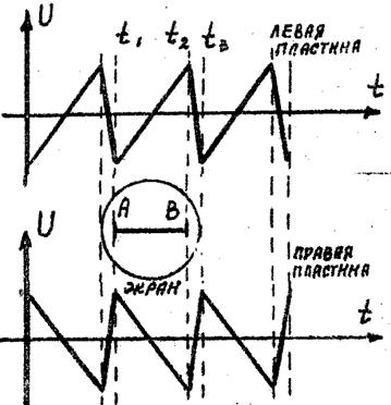 Выполнение работы. 1. Собирают электрическую цепь, указанную на рис - student2.ru