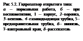 взрывозащита технологического оборудования - student2.ru