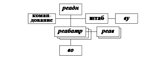 Й учебный вопрос: Состав и предназначение подразделений бригады - student2.ru