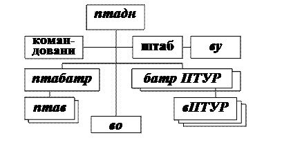 Й учебный вопрос: Состав и предназначение подразделений бригады - student2.ru