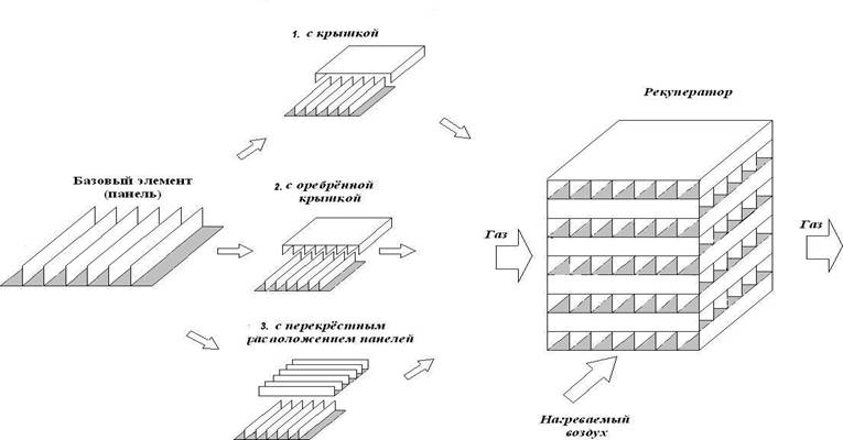 Эффективность работы утилизатора зависит от трех факторов: температура газа, который поступает в котел, его объем и способ подачи. - student2.ru