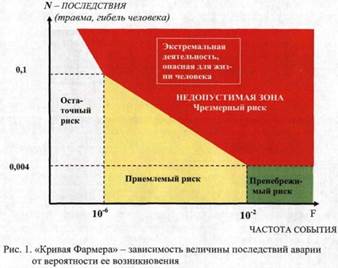 экологическая безопасность - student2.ru