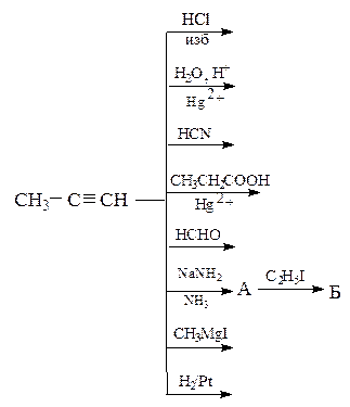 экологические аспекты химии алкинов - student2.ru