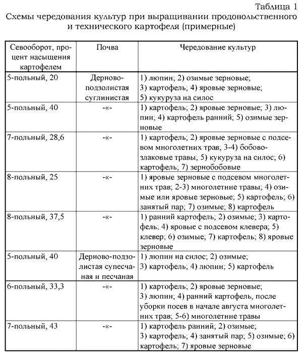 экономическая эффективность возделывания гороха - student2.ru