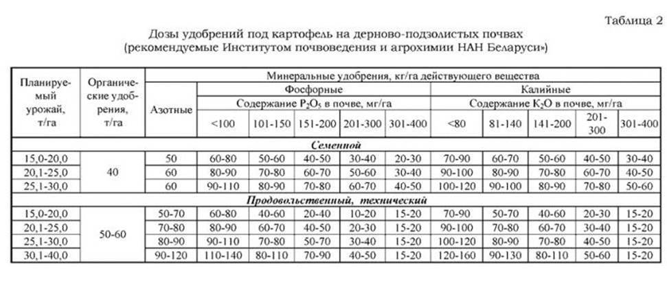 экономическая эффективность возделывания гороха - student2.ru