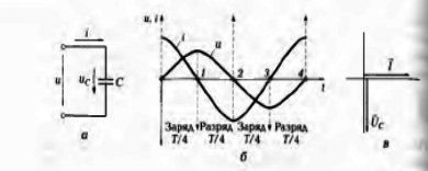 ЭЛЕКТРИЧЕСКАЯ ЦЕПЬ ПЕРЕМЕННОГО ТОКА. Рассмотрим цепь переменного тока (рис - student2.ru