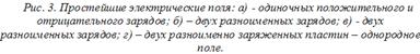 Электрическое поле. Напряженность поля, электрический потенциал и напряжение - student2.ru