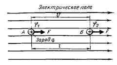 Электрическое поле. Напряженность поля, электрический потенциал и напряжение - student2.ru