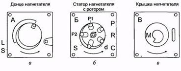 Электробензонасосы. Назначение электромеханизма. Принцип действия. - student2.ru