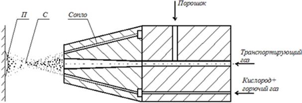 Электродуговая металлизация (ЭДМ) - student2.ru