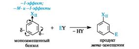 Электрофильное замещение гомологов бензола и его функциональных производных. Правила ориентации - student2.ru