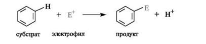 Электрофильное замещение гомологов бензола и его функциональных производных. Правила ориентации - student2.ru