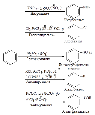 Электрофильное замещение в ароматическом ядре - student2.ru