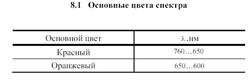 Электрогравиметрический метод анализа. Электрогравиметрический метод- выделение веществ на электродах при действии постоянного тока, полученного от внешнего источника - student2.ru